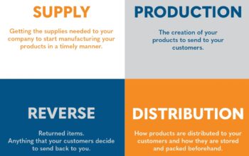 logistics consulting services